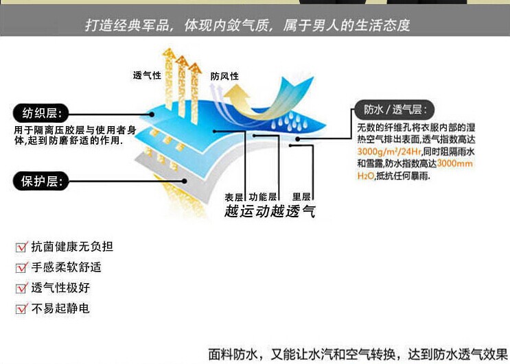 打造經(jīng)典秋季保安服 打造經(jīng)典秋季保安服